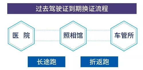 駕駛員便民服務升級 警醫(yī)郵網(wǎng)點增至67個，詳細地址及代辦指南
